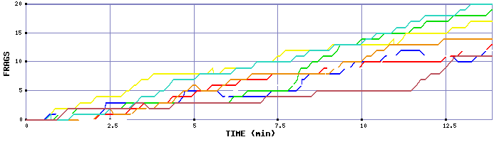 Frag Graph