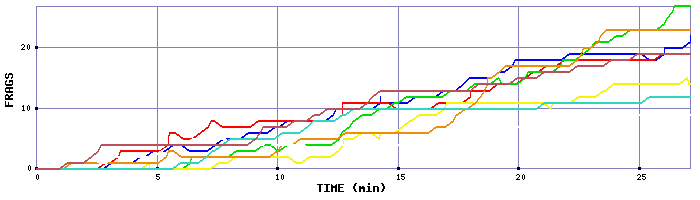 Frag Graph