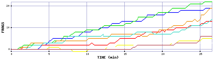 Frag Graph