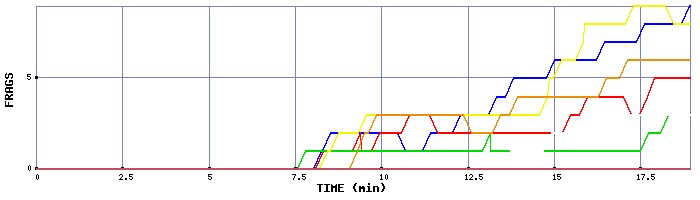 Frag Graph
