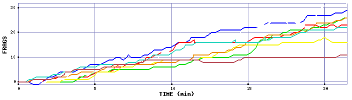 Frag Graph