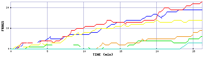 Frag Graph