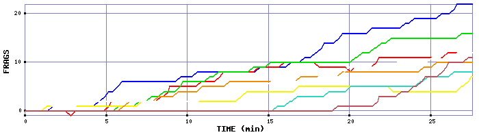 Frag Graph