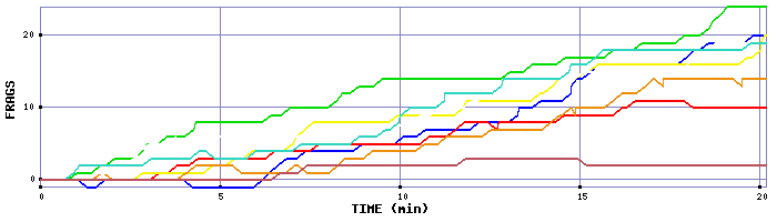 Frag Graph