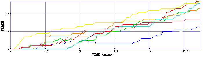 Frag Graph