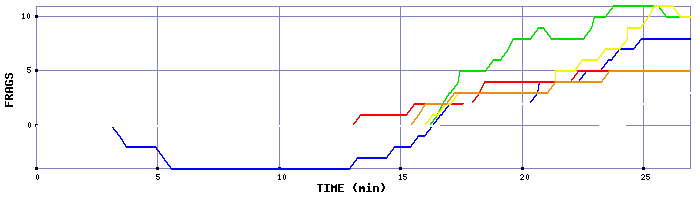 Frag Graph