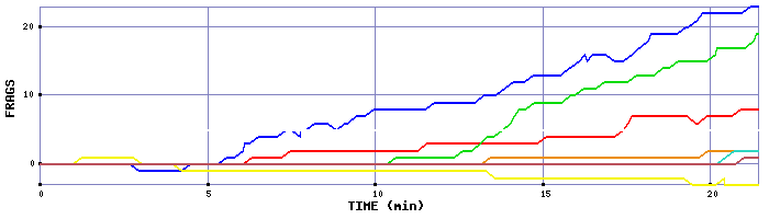 Frag Graph