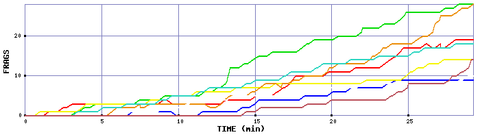 Frag Graph