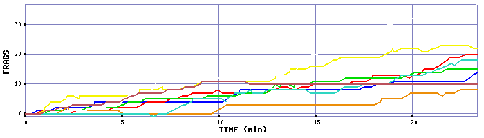 Frag Graph