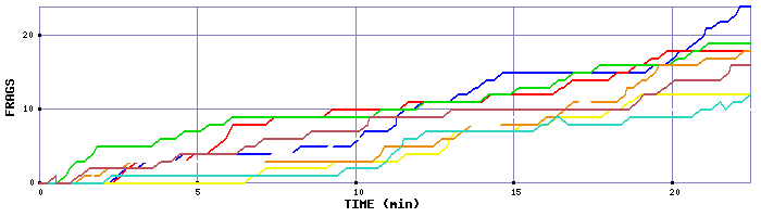 Frag Graph