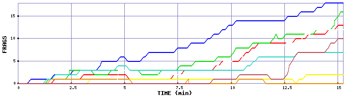 Frag Graph