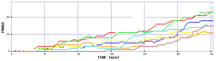 Frag Graph