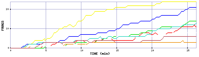 Frag Graph