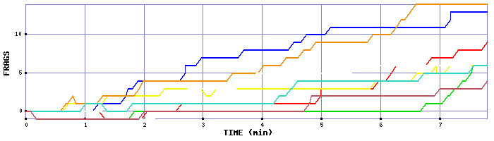 Frag Graph