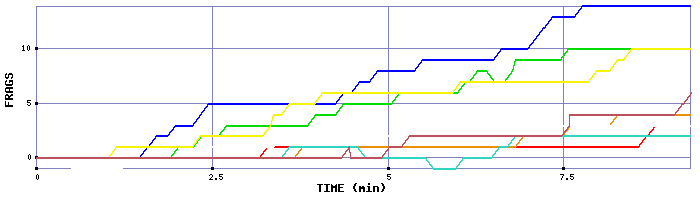 Frag Graph