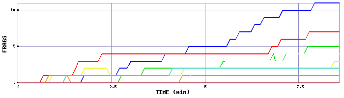 Frag Graph