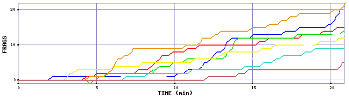 Frag Graph