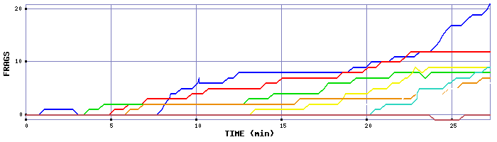 Frag Graph