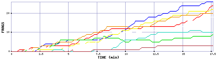 Frag Graph