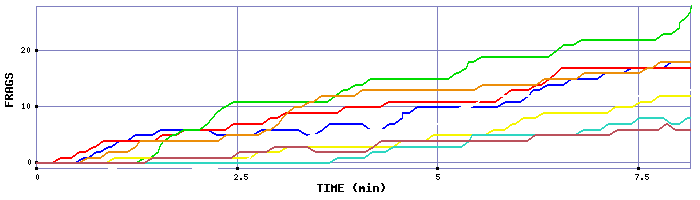Frag Graph