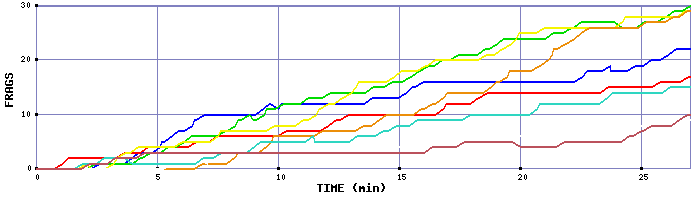 Frag Graph