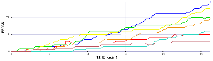 Frag Graph