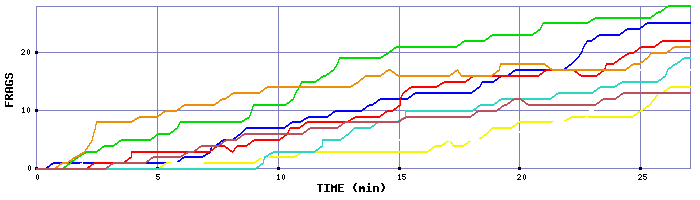 Frag Graph