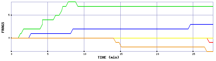 Frag Graph