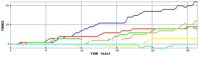 Frag Graph