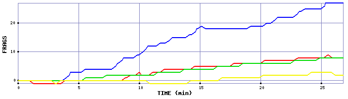 Frag Graph