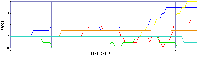 Frag Graph