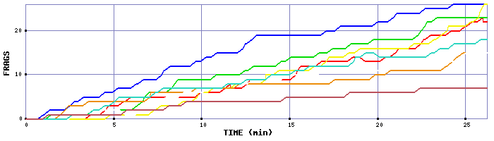 Frag Graph