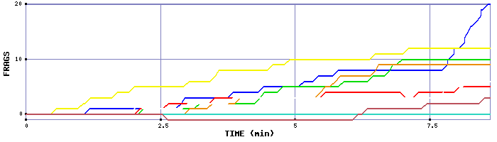 Frag Graph