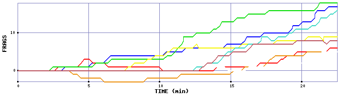 Frag Graph