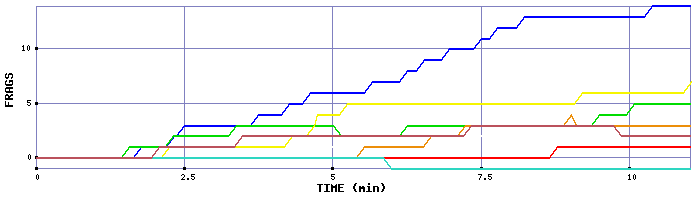 Frag Graph