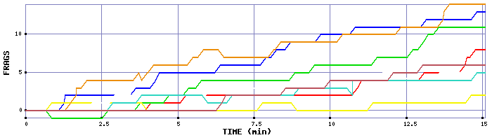 Frag Graph