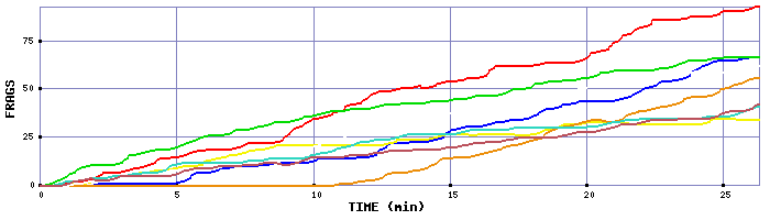 Frag Graph