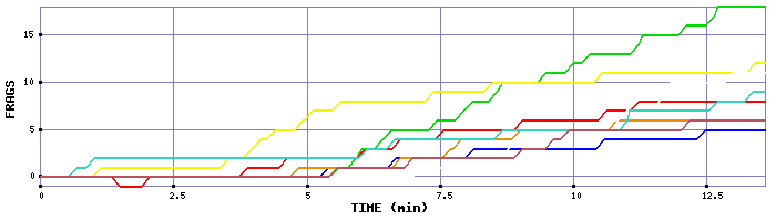 Frag Graph