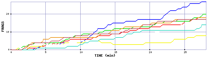 Frag Graph