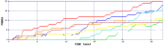 Frag Graph