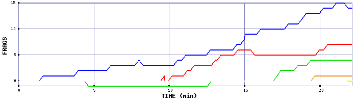 Frag Graph