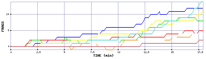 Frag Graph