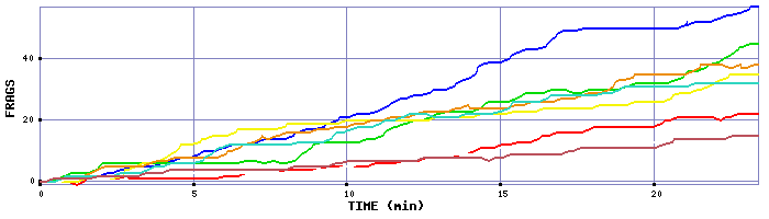 Frag Graph