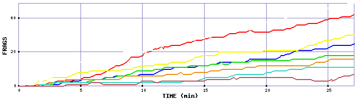 Frag Graph