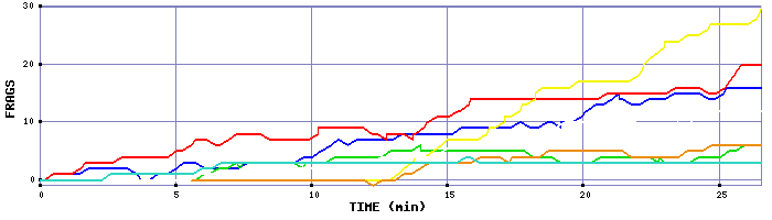 Frag Graph