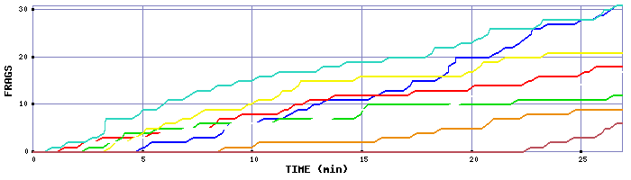 Frag Graph