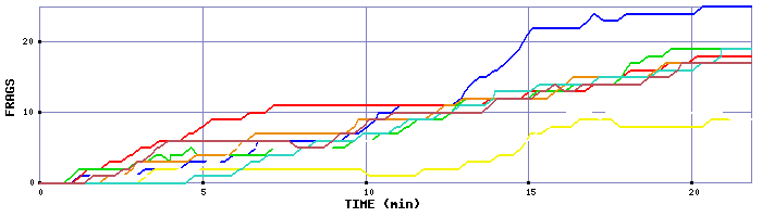 Frag Graph