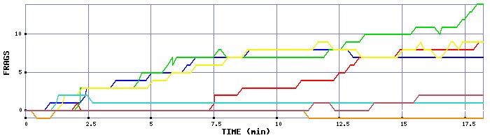 Frag Graph