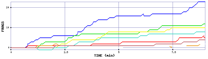 Frag Graph