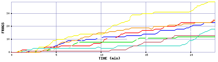 Frag Graph